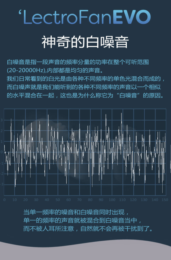 Lectrofan EVO插图3